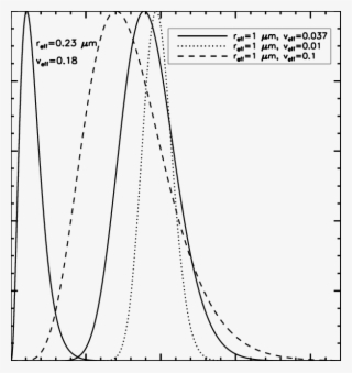 Download - Plot #7968331