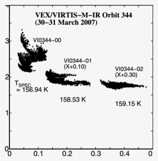 W2c Ratios, From Three Data Cubes Acquired During The - Tree #7968627