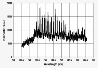 Rr And Rq Branches Of The Atmospheric Band B 1 G → - Silhouette #7969117