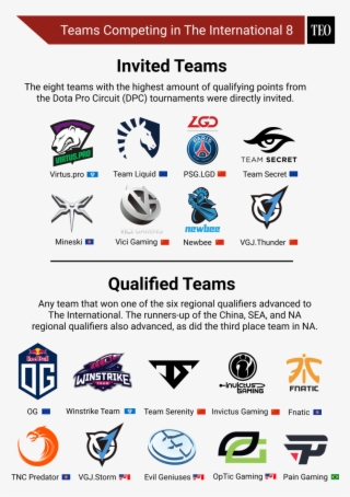 Ti8 International Team List - Team Liquid #7970602