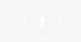 Key Highlights - Transparent Playstation Logo White #7974294