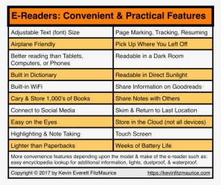 Benefits Of E-readers - Benefits Of E Readers #7974450