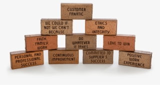 Our Values - Wood #7974802