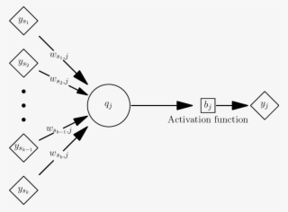 A Single Artificial Neuron Receiving Signals From K - Diagram #7980195
