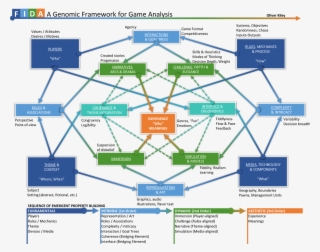 Science & Game Theory Continues Http - Diagram #7980461