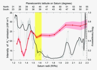 Comparison Of H 3 Intensity And The Transparency Of - Diagram #7980599
