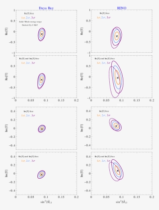 Show More Plots #7980943