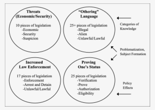 Thematic Findings From Round 2 Of Analysis - Document #7981208