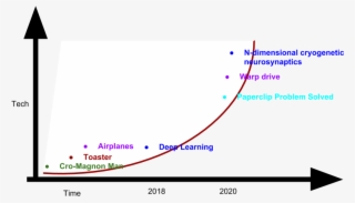 The Exponential Growth In Ai Is Similarly Jarring - Display Device #7982260