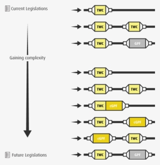 Market Trends For Gasoline Applications - Diagram #7983420