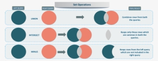 Can You Tell The Order Of Sql Select Statement - Set Operations In Sql #7985668