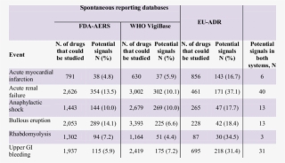 Overview Of Signal Detection In Fda Aers And Eu Adr - Number #7986012