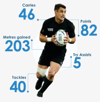 The 2015 Player Of The Tournament Was New Zealand's - Player #7986850
