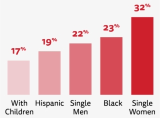 Hunger-1 - Graphic Design #7989215