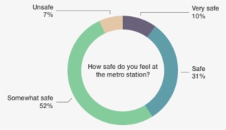 Safe At Station - Circle #7990339