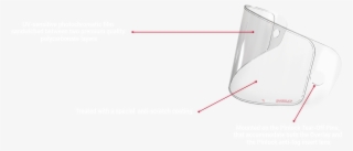 Pinlock Overlay Specs - Diagram #7991885