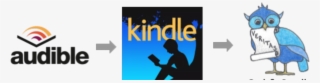 Absorb Your Audible Books By Creating Kindle Highlights - Silhouette #7992459