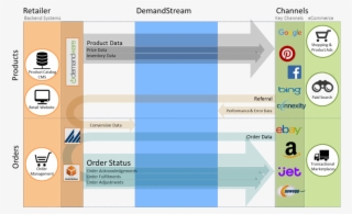 Jet #7993072 Jet #7993072