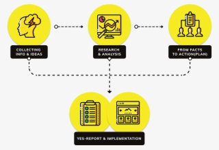 What Is The Yes Workshop - Diagram #7994896