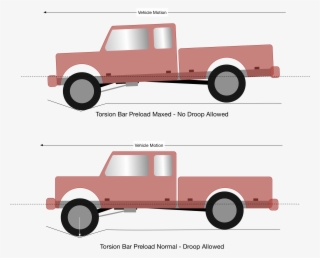Comparison Of Vehicle Attitude When Suspension Droop - Torsion Bar Lift Pros And Cons #7995858