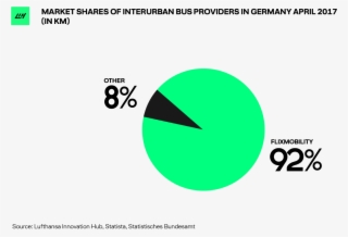 According To Our Estimates, Flixbus Has Already Joined - Circle #7995898