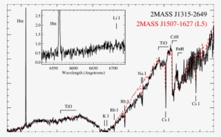 Mage Red Optical Spectrum Of 2mass J1315−2649 Compared - Diagram #7997216