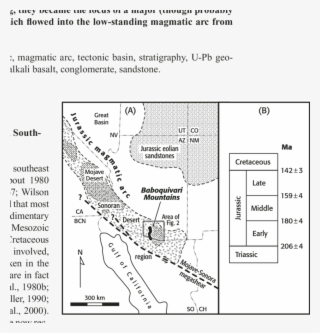Geologic Setting Of The Baboquivari Mountains, Southern - Diagram #7997588