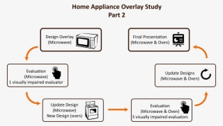 Test And Evaluation Structure Of Part Ii - Diagram #7998012 Test And Evaluation Structure Of Part Ii - Diagram #7998012