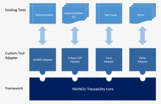 Yt Architecture - Diagram #7998103