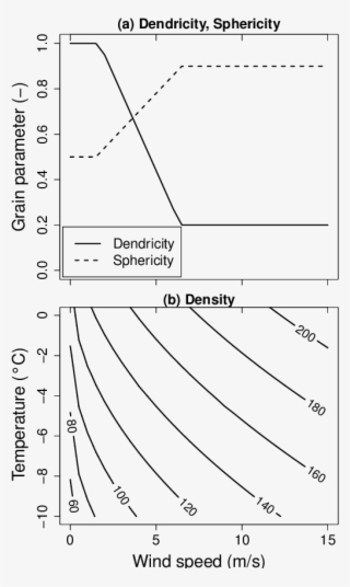 Properties Of Freshly Fallen Snow - Diagram #7998760
