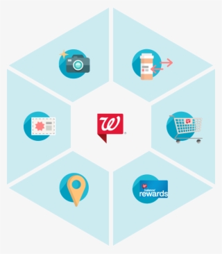 Walgreens Api - Walgreens #7999333