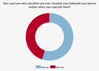 Uh Graduate, Joely Hannah Moore, Recounted An Incident - Circle #7999584
