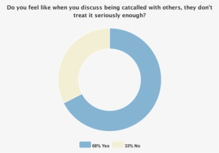 They Would Not Want The Catcalling To Stop, And Said - Circle #7999984