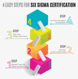 Your Benefits With Your Certified Six Sigma Master - Intp Sarcastic Functions #802556