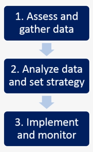 Nyc Figure 2 - Atlanta #805614