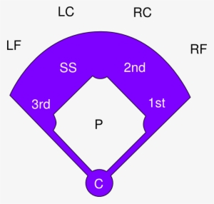 Softball Field Clip Art At Clker - Baseball Field Png #805621