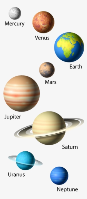 Planet For Kids - Planets Solar System Png #807042