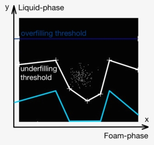 Hf Foam Compensation - Space Partitioning #807864