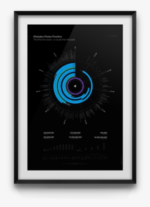 The »ipod Plus Itunes Timeline« Is Available For Download - Circle #807911