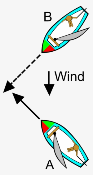 Rowing Rule Illustrations And Clippings - Sailing Rules #808145