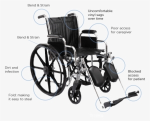 Old Wheel Chair - Medline Extra-wide Wheelchairs - Mds806850 #808273