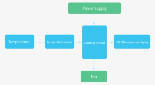 The Temperature Sensor Will Send This Signal To Micro - Diagram #8000422