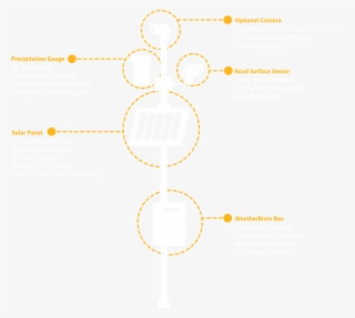 Weatherbrain Rwis Station - Roundtable On Sustainable Palm Oil #8000854
