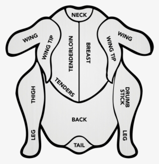 Circle C Farm Poultry, Chicken, Turkey, Duck Abattoir - Wholesale Cuts Of Chicken #8001137