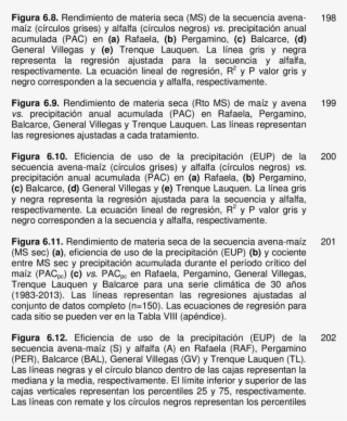 Precipitación Anual Acumulada Y Coeficiente De Variación - Document #8002697