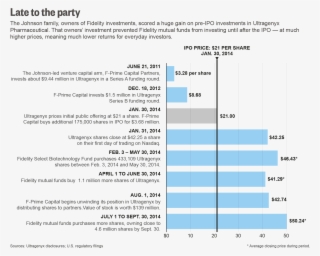 John Bonnanzio, An Editor At Fidelity Monitor & Insights, - Mutual Fund #8004765