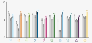 Fidelity Sentiment Indicator Across Sectors - Cylinder #8004924