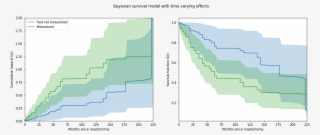 Images/notebooks Survival Analysis 46 0 - Architecture #8008740