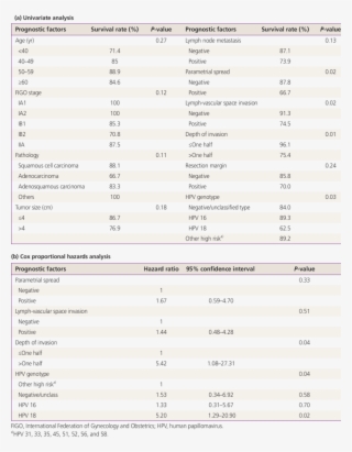 Prognostic Factors Affecting Progression Free Survival - Laptop Parts #8008769