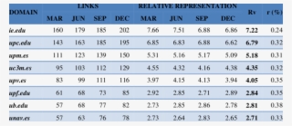 Inlinks And Rv For Linkedin - Number #8009405